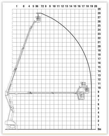 sgt28diagramm