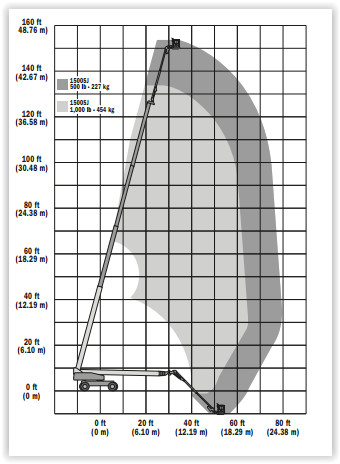 st48diagramm